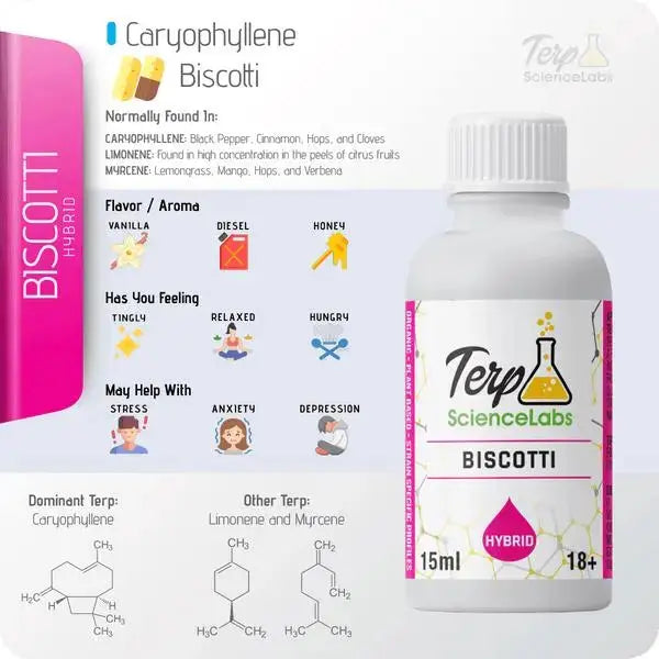 TS Labs - Biscotti - 15mL - Viking Lab Supply