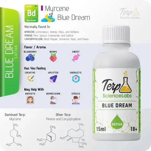 TS Labs - Blue Dream - 15mL - Viking Lab Supply