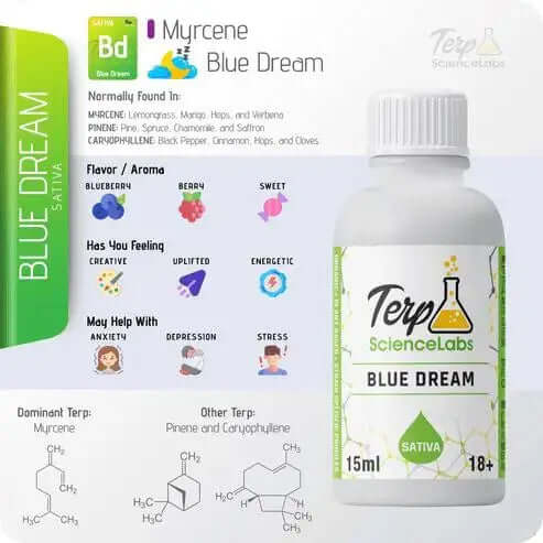 Terp Science Labs Terpenes 15ml Blue Dream bottle showcasing Myrcene and Sativa effects for creativity and relaxation.