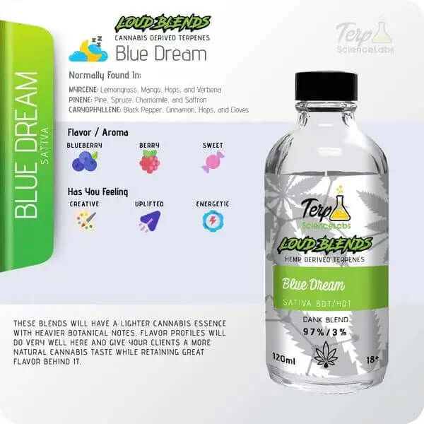 Blue Dream Terpenes with CDT Premium Aromatic Blend bottle by TS Labs, featuring sweet fruity aroma in a 120ml size.