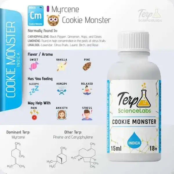 Cookie Monster terpenes 15ml bottle from Terp Science Labs with aroma notes and effects overview.