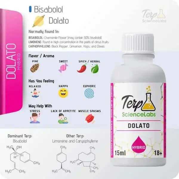 Dolato - TS Labs premium terpenes bottle with flavor and aroma profile, including bisabolol and limonene compounds.
