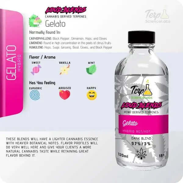 Bottle of Gelato Hybrid Premium CDT Terpenes by TS Labs with flavor and aroma descriptions.