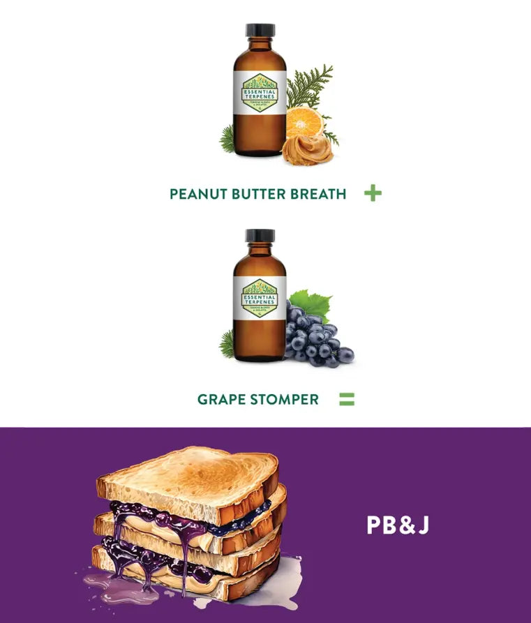 Grape Stomper - Essential Terpenes Extract Consultants