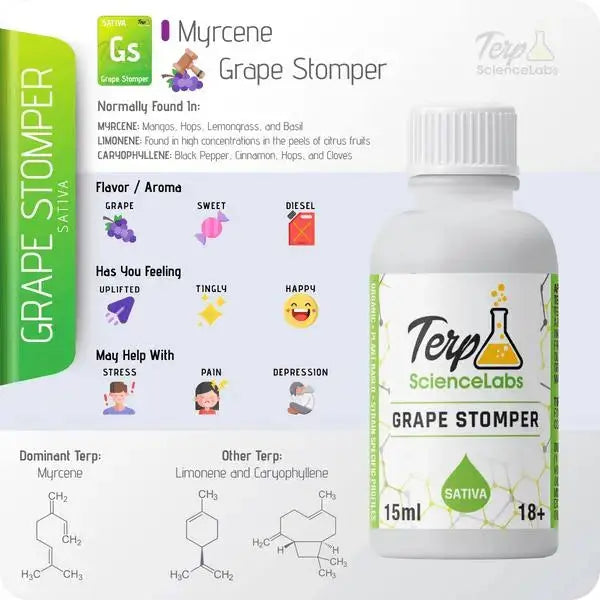 TS Labs - Grape Stomper - 15mL - Viking Lab Supply