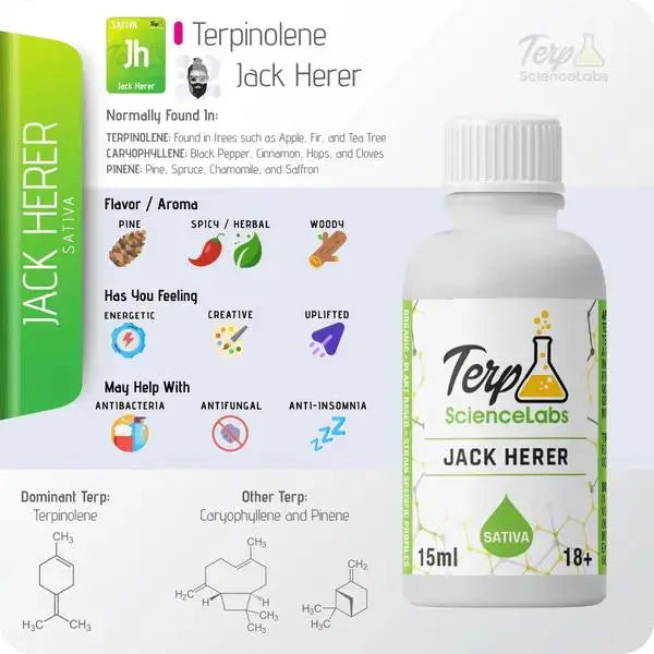 TS Labs - Jack Herer - 15 mL - Viking Lab Supply