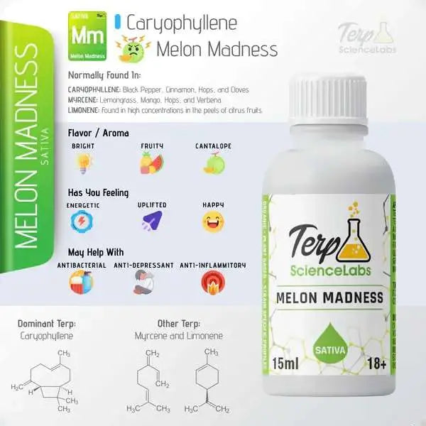 TS Labs - Melon Madness - 15mL Viking Lab Supply