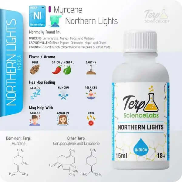 Northern Lights terpenes - TS Labs bottle with detailed aroma and effect profile, highlighting myrcene, caryophyllene, and limonene terpenes