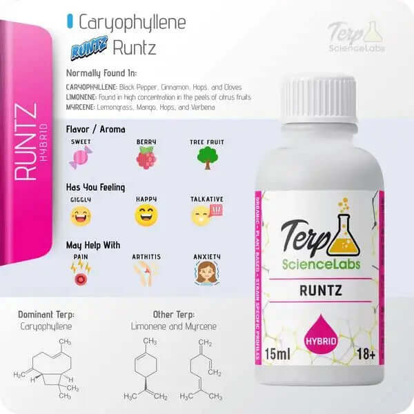 Terp Science Labs Terpenes 15ml bottle with Caryophyllene Runtz details and flavor profiles displayed.