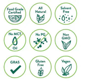 Icons of Blueberry Watermelon Terpenes certification features including food grade, all natural, solvent free, vegan, and gluten free.