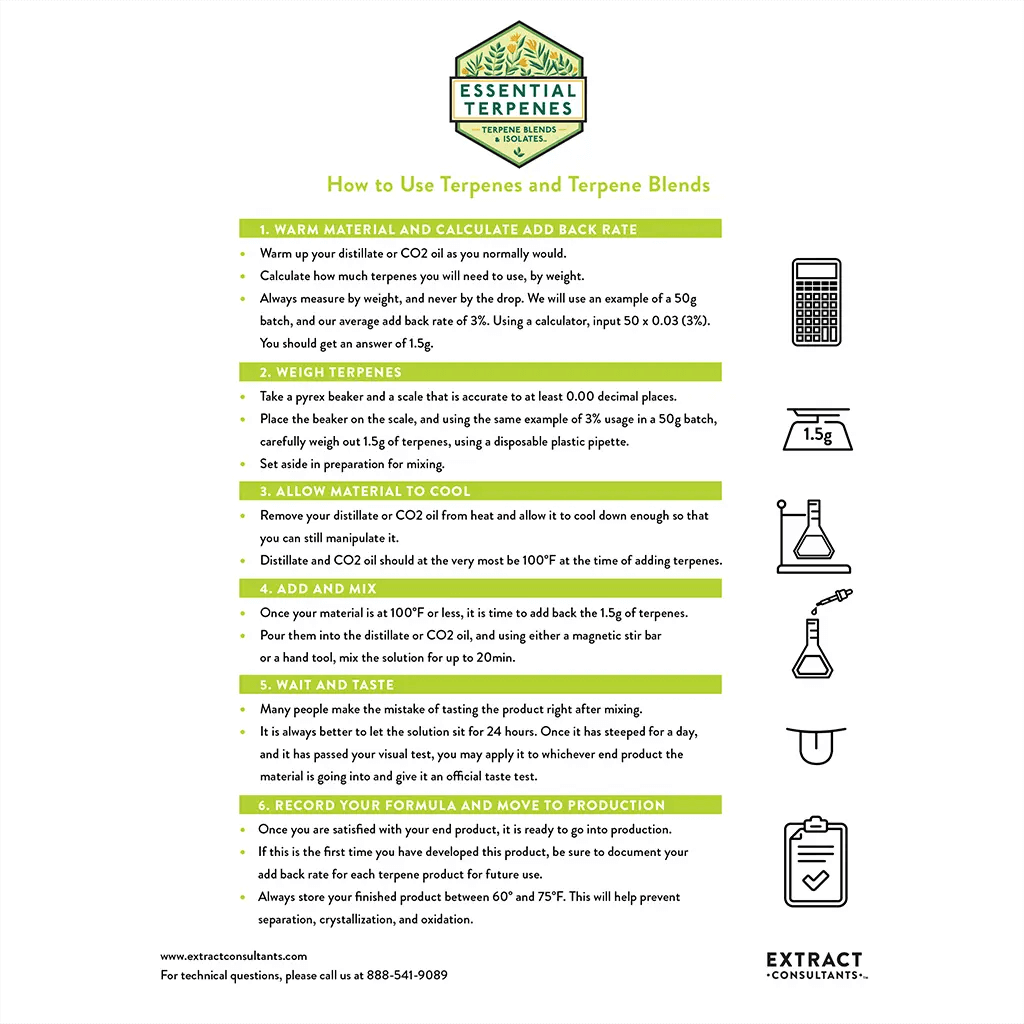 How to use terpenes and terpene blends instructional guide by Extract Consultants.