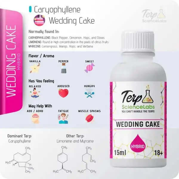 Wedding Cake - TS Labs premium terpenes, indica strain, 15ml bottle with flavor profile details and benefits, terpene information included.