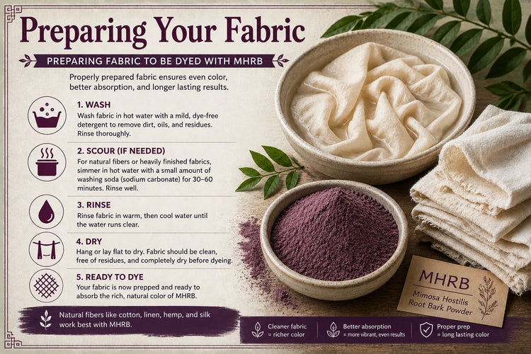 Ingredients for DIY Soap and Textiles including MHRB root bark for preparing fabric dyeing, washing, scouring, rinsing, and drying steps.