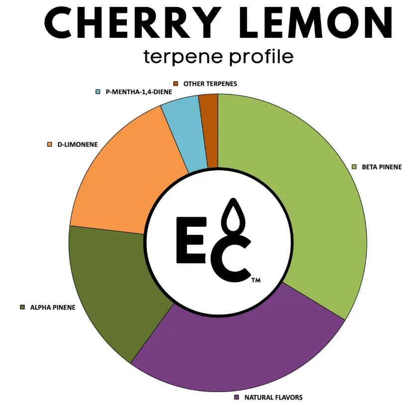 Cherry Lemon - Essential Terpenes Extract Consultants