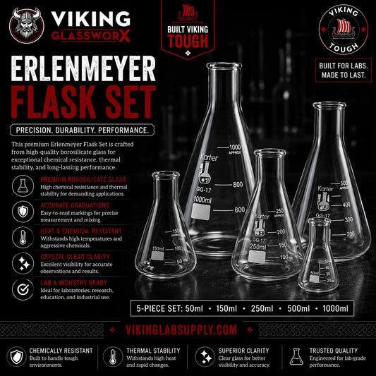 Viking Glassworks Erlenmeyer Flask Set promotional graphic showing five clear glass flasks in graduated sizes on a dark black background with red and white text and feature callouts.