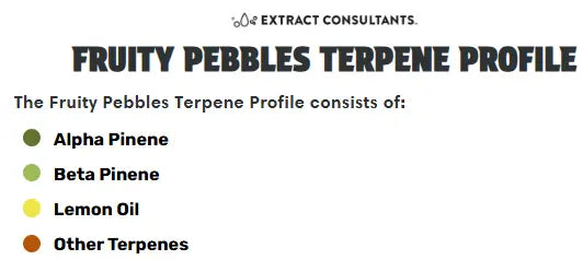 Fruity Pebbles - Essential Terpenes Extract Consultants