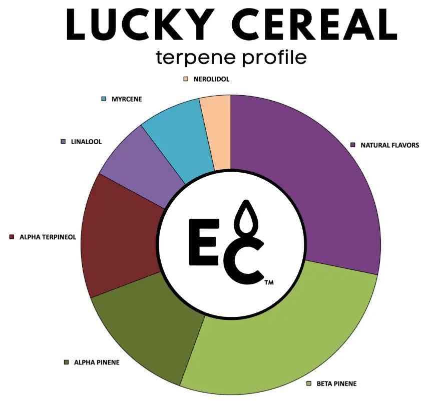 Lucky Cereal - Essential Terpenes Extract Consultants