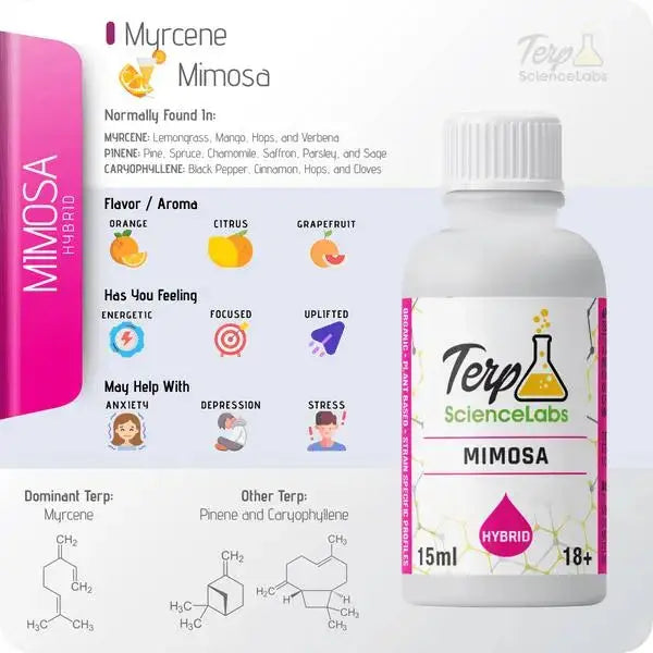 TS Labs - Mimosa - 15mL - Viking Lab Supply