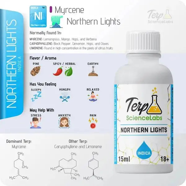 TS Labs - Northern Lights - 15mL - Viking Lab Supply