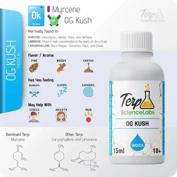 TS Labs - OG Kush - 15mL - Viking Lab Supply