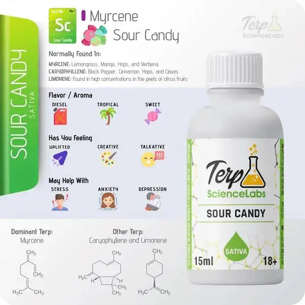 TS Labs - Sour Candy - 15mL - Viking Lab Supply