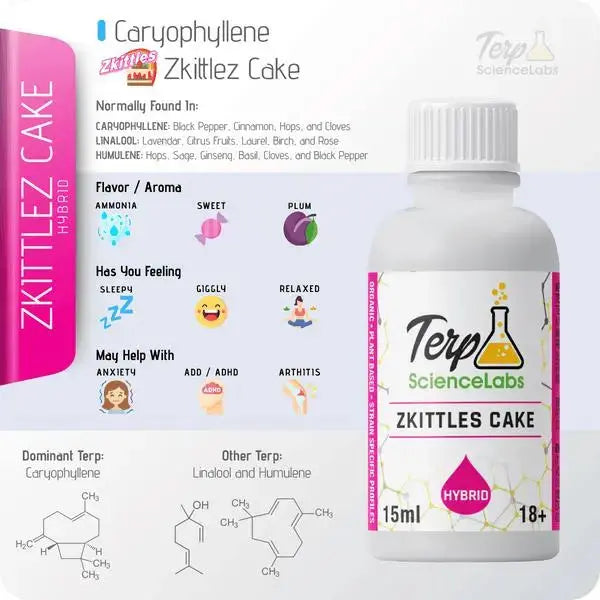 TS Labs - Zkittles Cake - 15mL - Viking Lab Supply