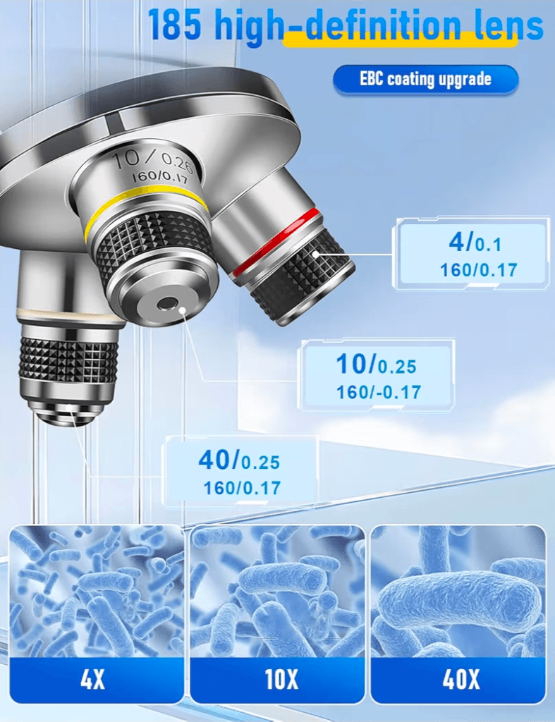 Binocular Compound Microscope with 40X-2000X magnification showcasing high-definition lenses and EBC coating upgrade.