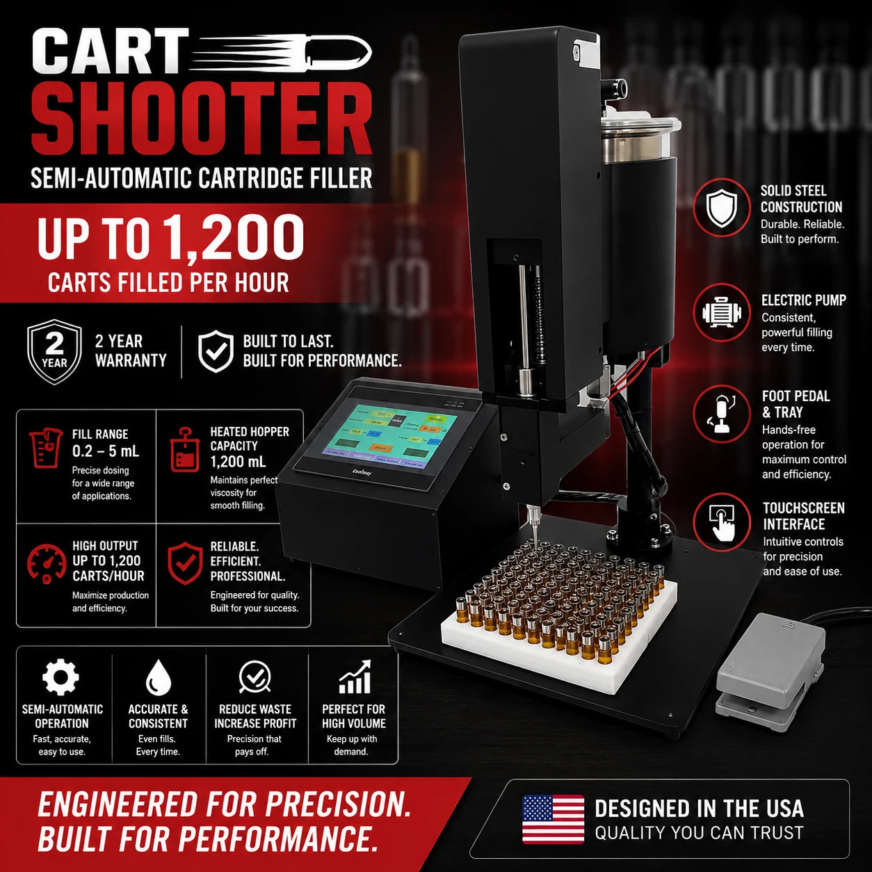 cart shooter semi automatic cart filling machine with touchscreen and precision features for up to 1,200 fills per hour